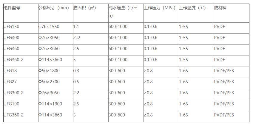 金百利环保是管式膜生产厂家